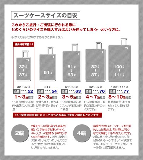 rimowa bag sizes.